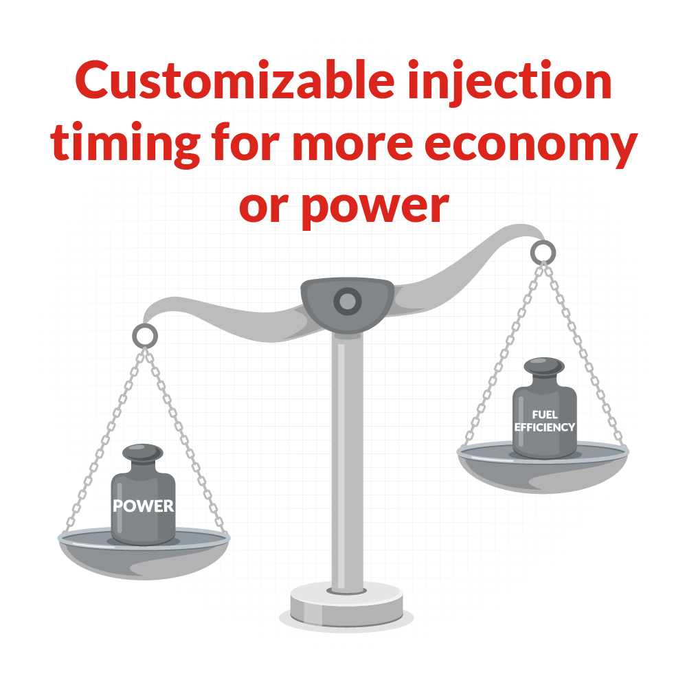 Customizable injection timing for more economy or power