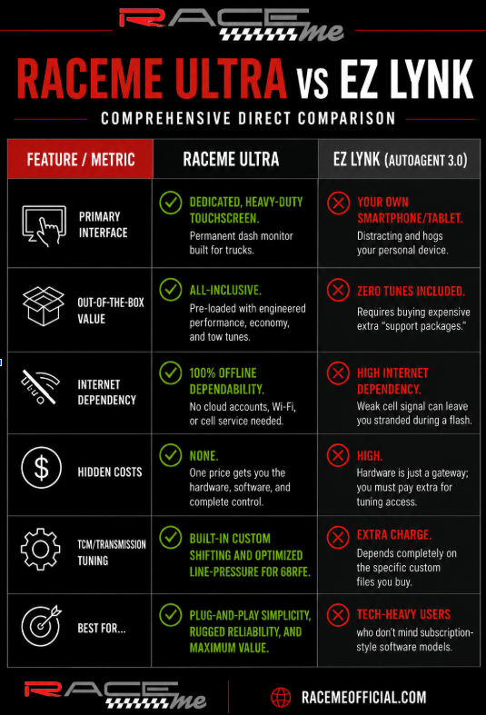 raceme ultra comparison